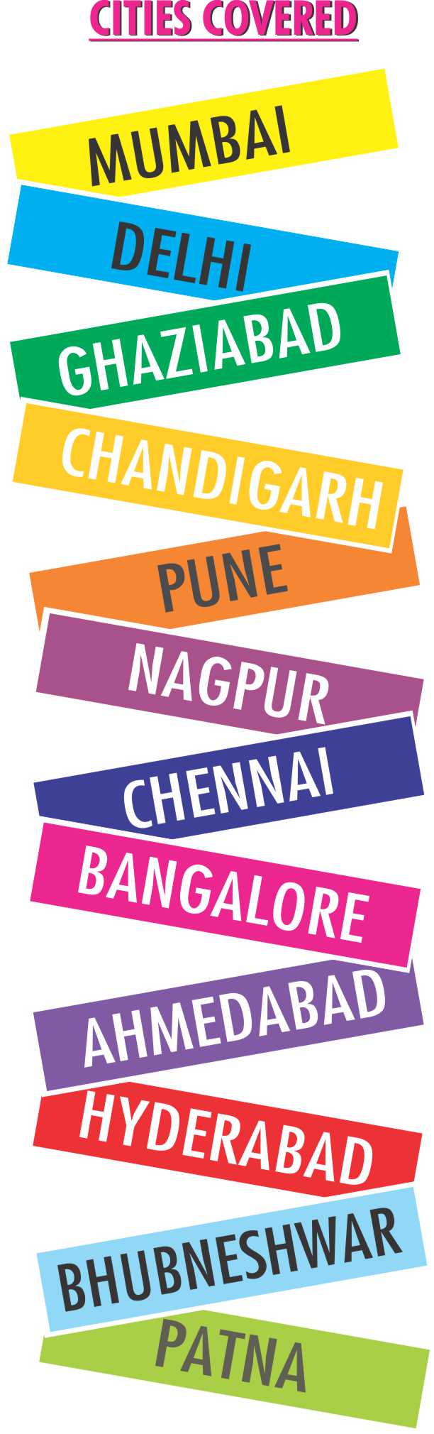 cities in india for public notice