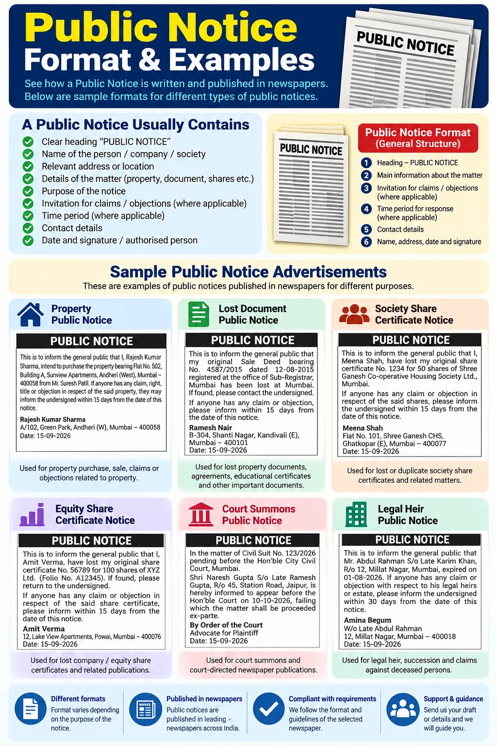 PUBLICNOTICE 11 Public notice common formats